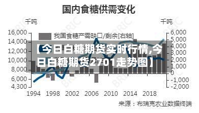 【今日白糖期货实时行情,今日白糖期货2701走势图】-第2张图片