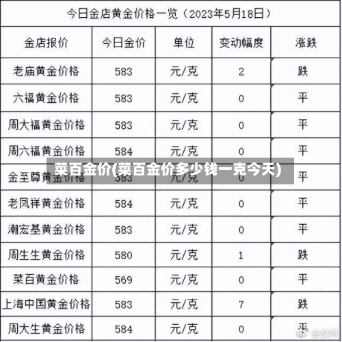 菜百金价(菜百金价多少钱一克今天)