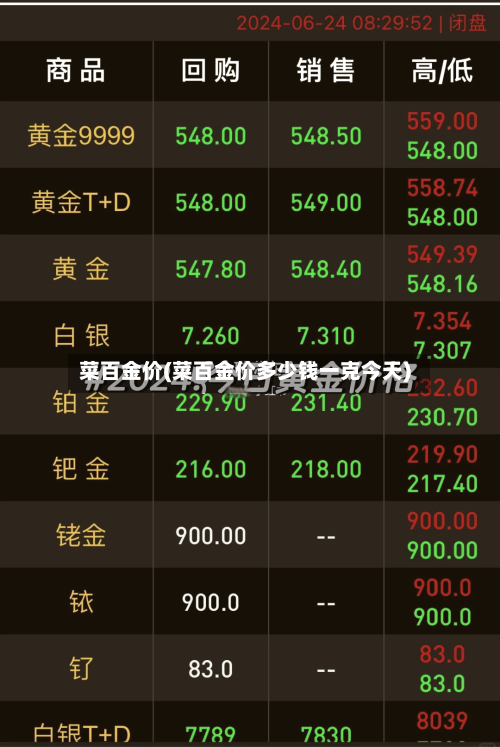 菜百金价(菜百金价多少钱一克今天)-第2张图片