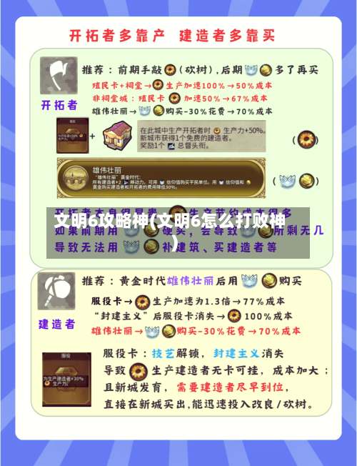 文明6攻略神(文明6怎么打败神)-第2张图片