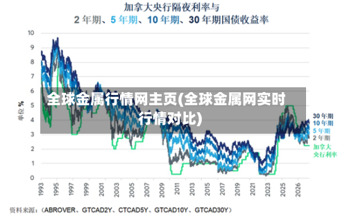 全球金属行情网主页(全球金属网实时行情对比)-第2张图片