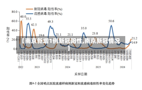 【南京新增1例新冠阳性,南京新冠情况】-第3张图片
