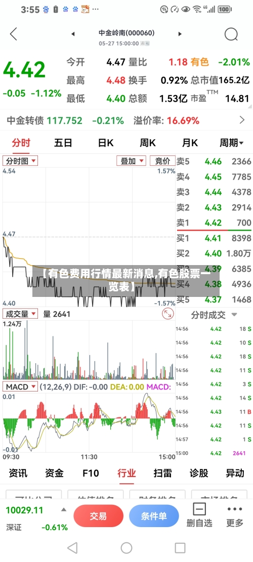 【有色费用行情最新消息,有色股票一览表】-第2张图片