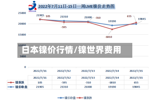 日本镍价行情/镍世界费用-第3张图片