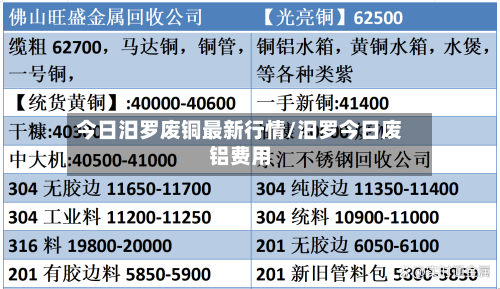 今日汨罗废铜最新行情/汨罗今日废铝费用