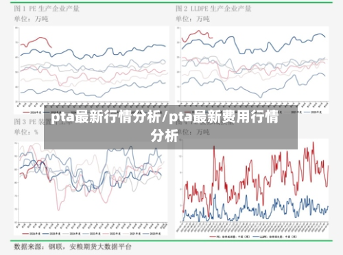 pta最新行情分析/pta最新费用行情分析