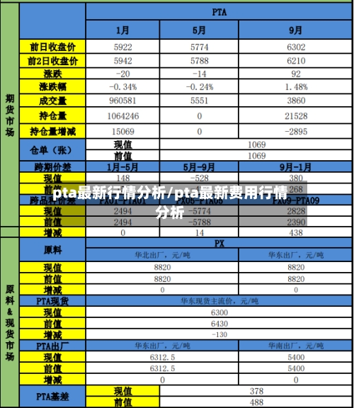 pta最新行情分析/pta最新费用行情分析-第2张图片