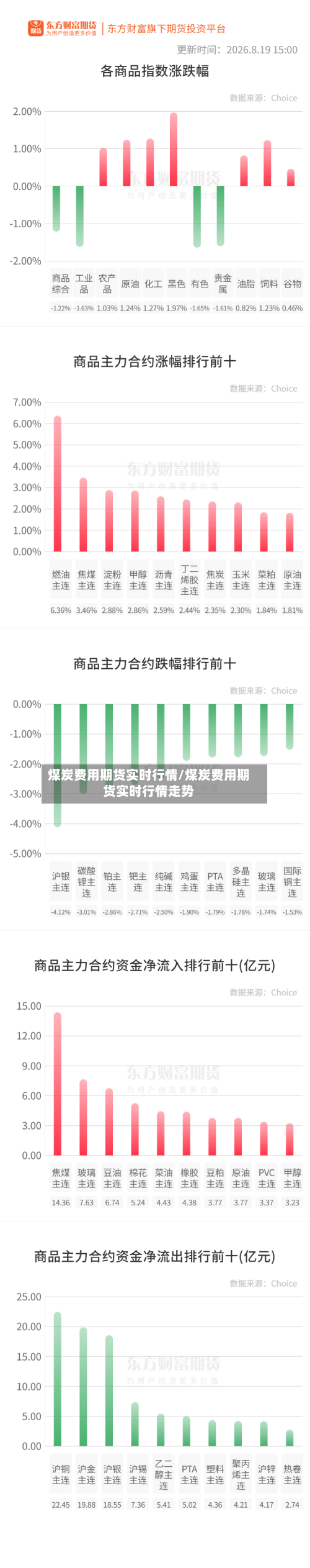煤炭费用期货实时行情/煤炭费用期货实时行情走势