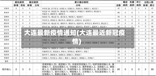 大连最新疫情通知(大连最近新冠疫情)