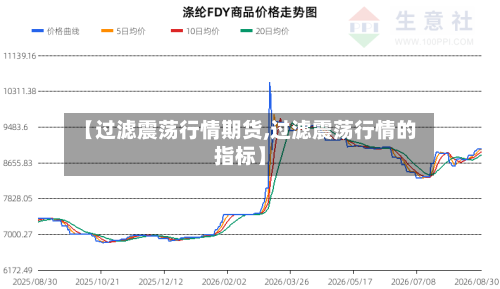 【过滤震荡行情期货,过滤震荡行情的指标】