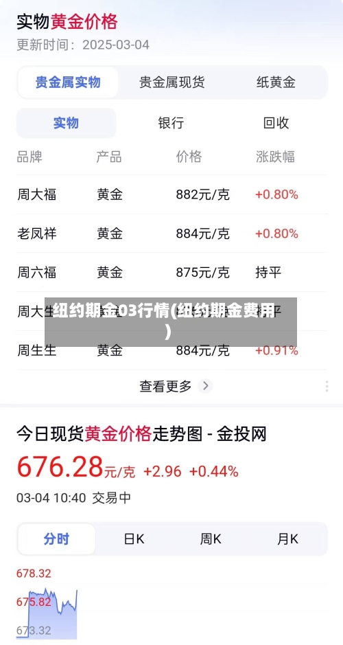 纽约期金03行情(纽约期金费用)