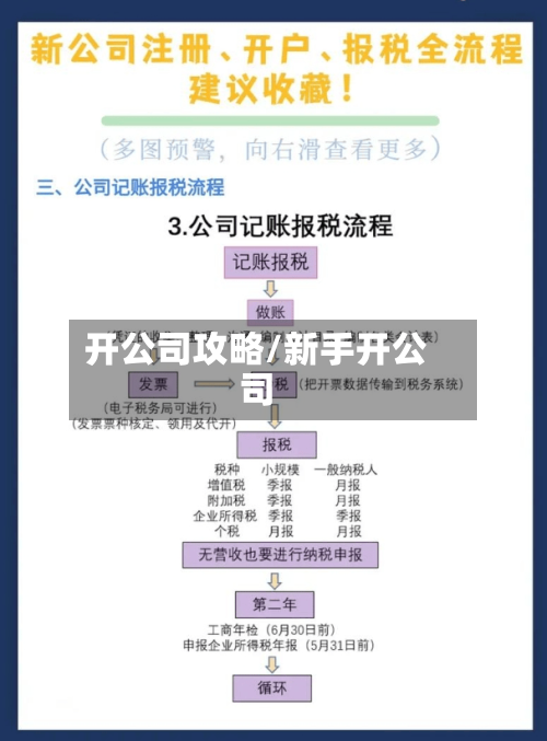 开公司攻略/新手开公司