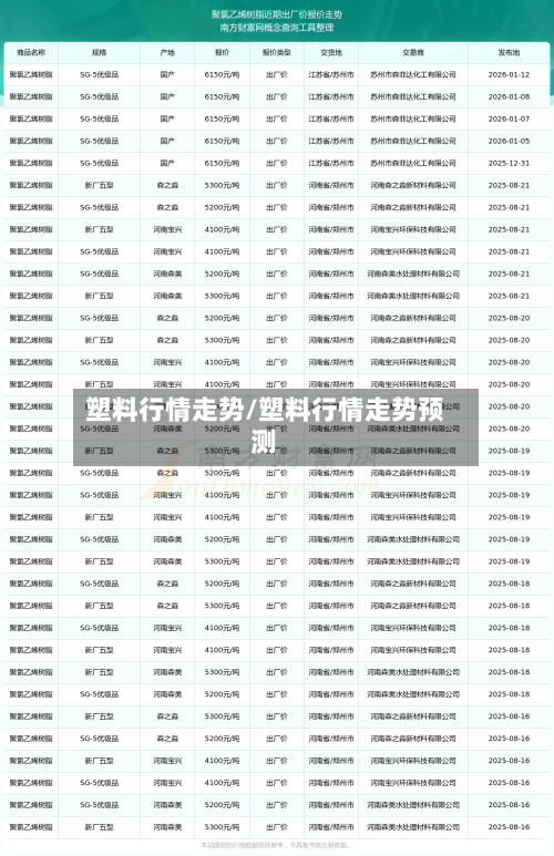塑料行情走势/塑料行情走势预测-第2张图片