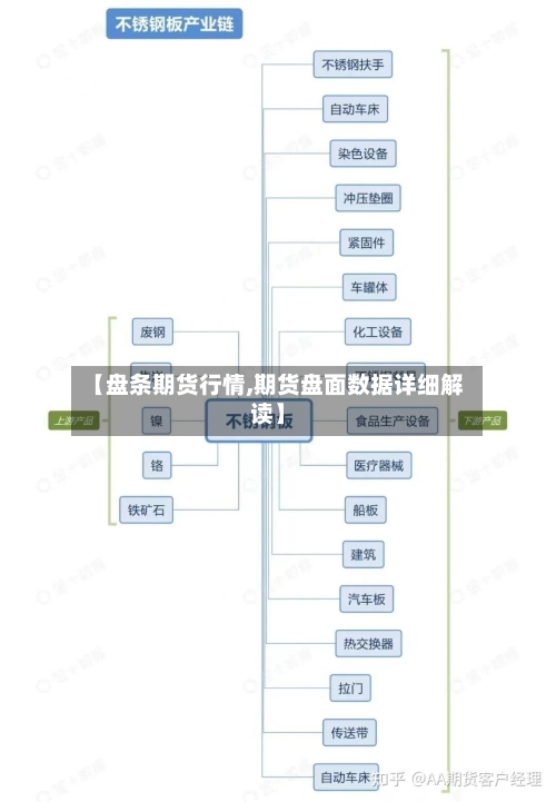 【盘条期货行情,期货盘面数据详细解读】-第3张图片