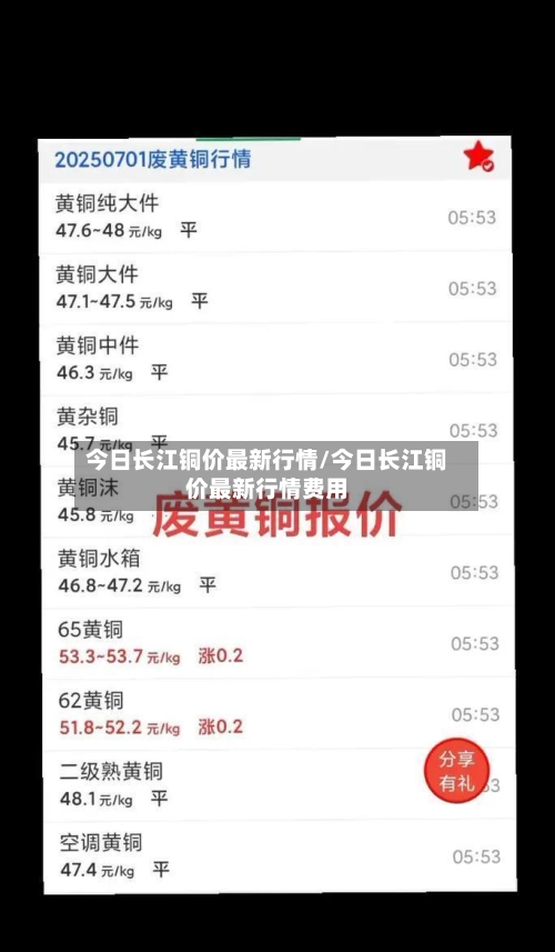 今日长江铜价最新行情/今日长江铜价最新行情费用-第3张图片