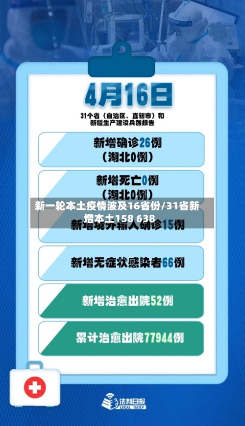 新一轮本土疫情波及16省份/31省新增本土158 638