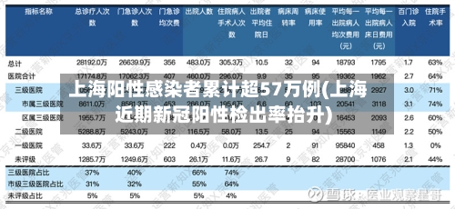 上海阳性感染者累计超57万例(上海近期新冠阳性检出率抬升)