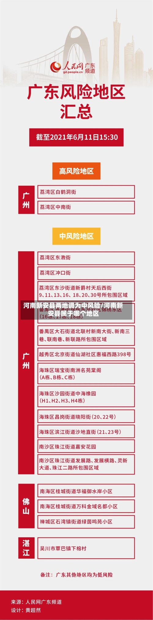 河南新安县两地调为中风险/河南新安县属于哪个地区