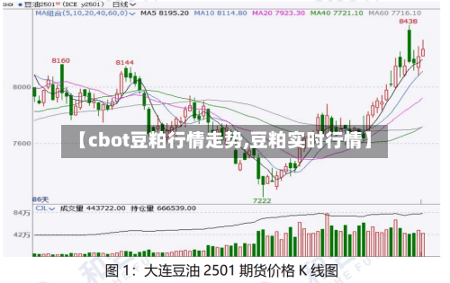 【cbot豆粕行情走势,豆粕实时行情】-第2张图片
