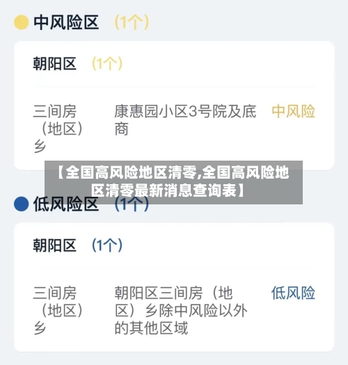 【全国高风险地区清零,全国高风险地区清零最新消息查询表】