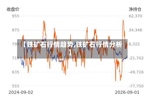 【铁矿石行情趋势,铁矿石行情分析】