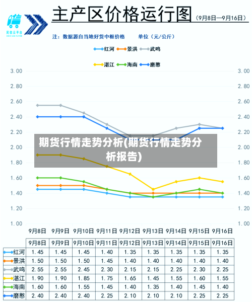 期货行情走势分析(期货行情走势分析报告)-第2张图片