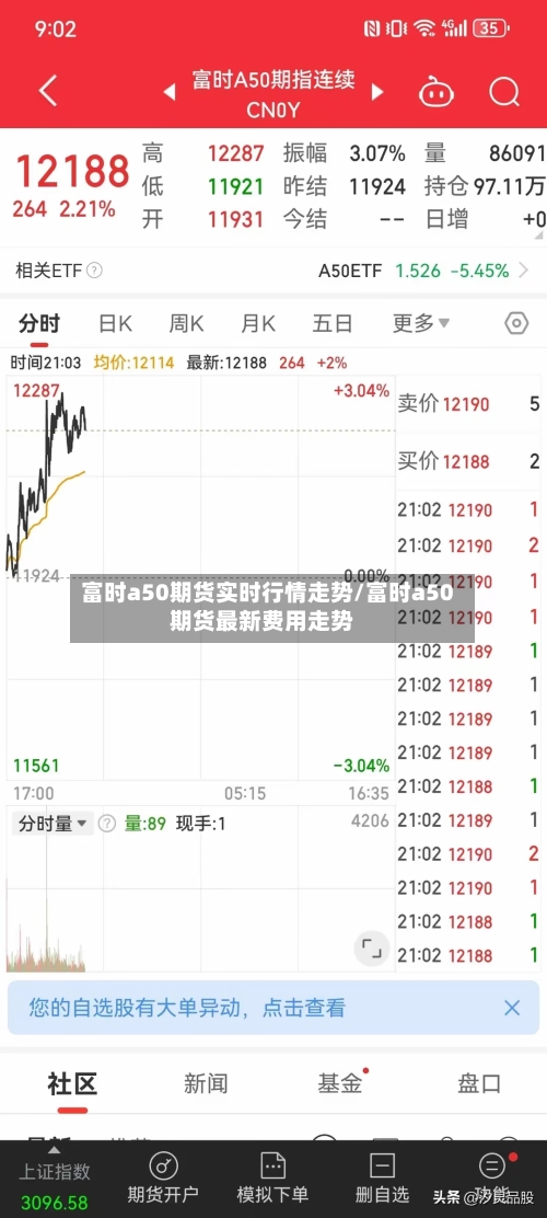 富时a50期货实时行情走势/富时a50期货最新费用走势