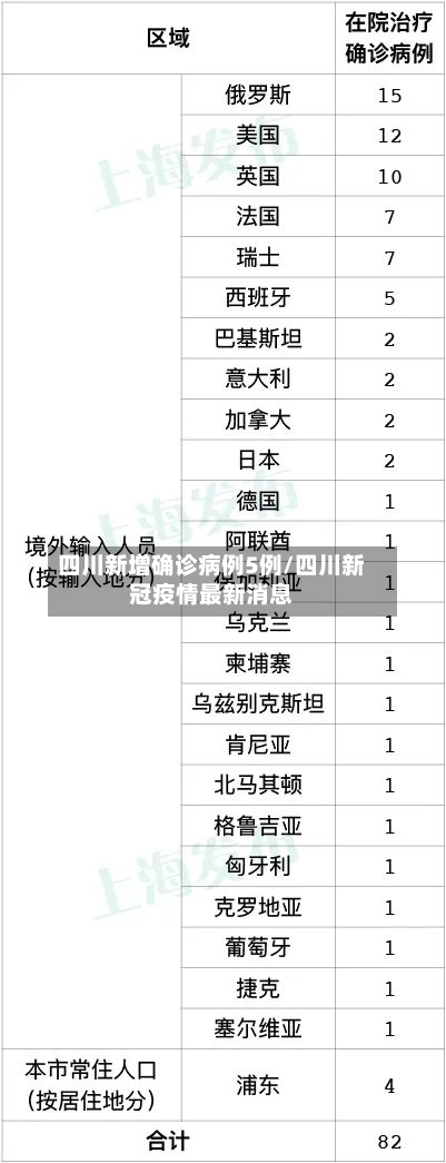 四川新增确诊病例5例/四川新冠疫情最新消息
