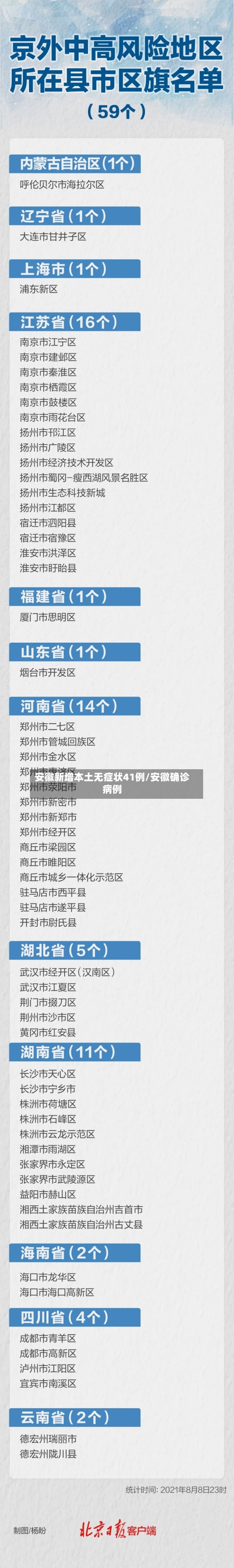 安徽新增本土无症状41例/安徽确诊病例