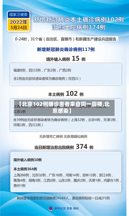 【北京102例确诊患者来自同一层楼,北京感染】-第2张图片