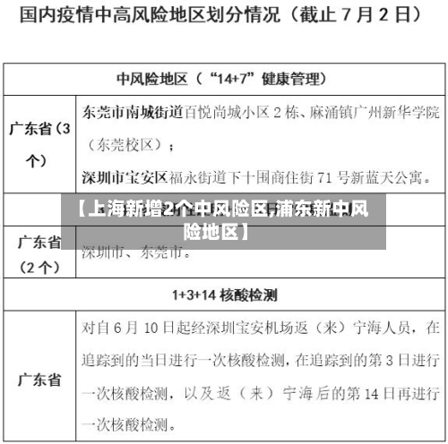 【上海新增2个中风险区,浦东新中风险地区】