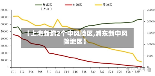【上海新增2个中风险区,浦东新中风险地区】-第2张图片