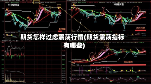 期货怎样过虑震荡行情(期货震荡指标有哪些)-第2张图片