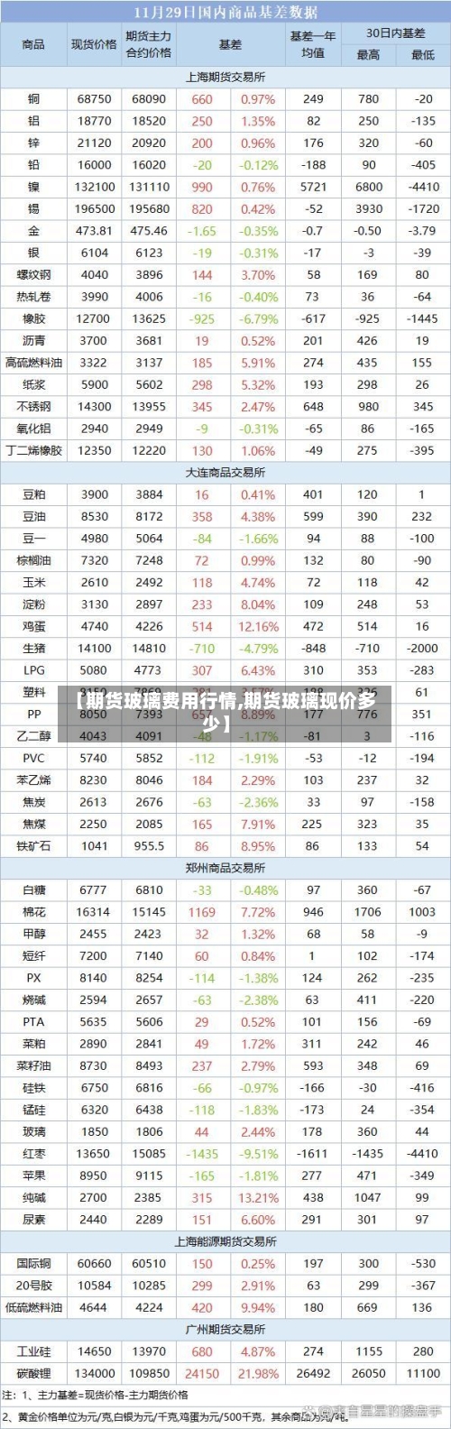 【期货玻璃费用行情,期货玻璃现价多少】