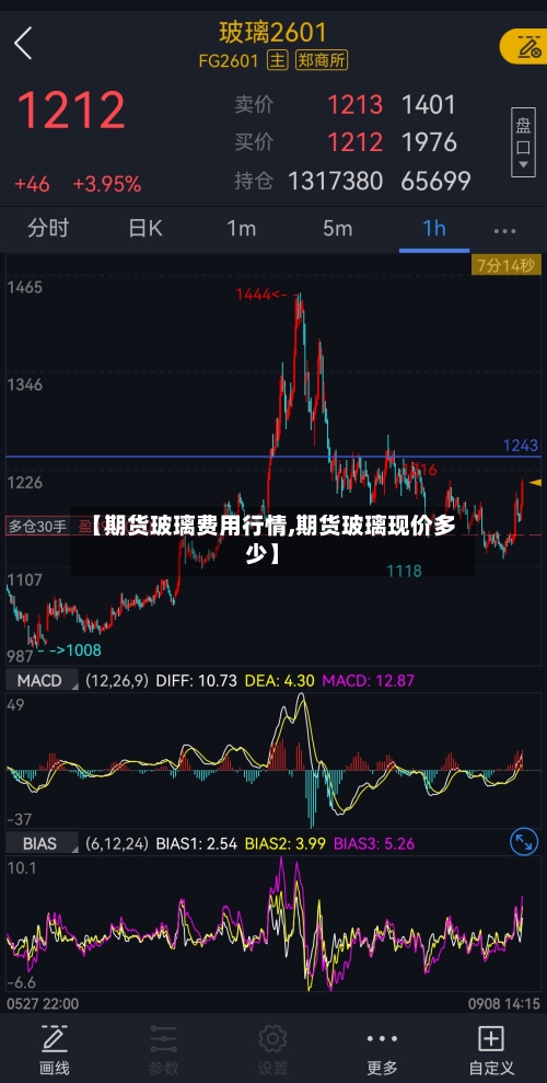 【期货玻璃费用行情,期货玻璃现价多少】-第2张图片