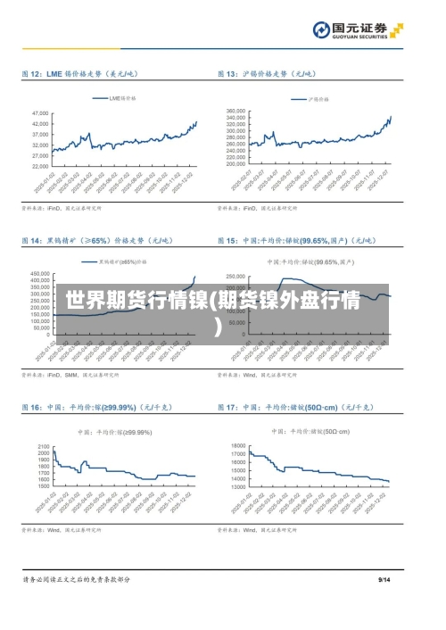 世界期货行情镍(期货镍外盘行情)