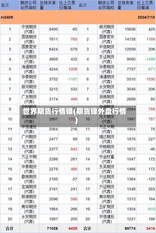 世界期货行情镍(期货镍外盘行情)-第2张图片