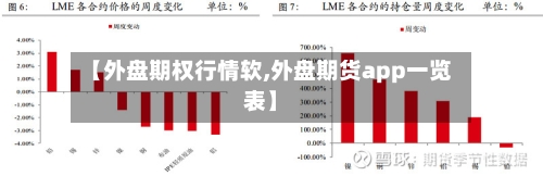 【外盘期权行情软,外盘期货app一览表】-第2张图片