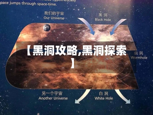 【黑洞攻略,黑洞探索】