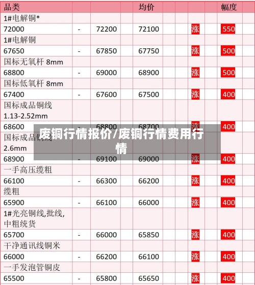 废铜行情报价/废铜行情费用行情-第2张图片