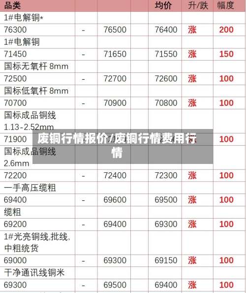 废铜行情报价/废铜行情费用行情