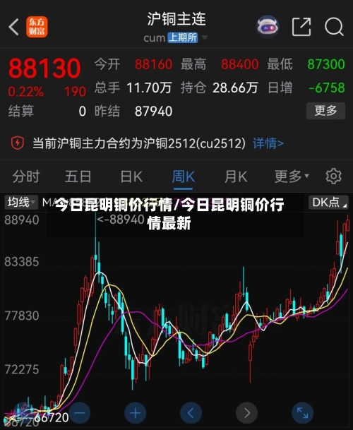 今日昆明铜价行情/今日昆明铜价行情最新
