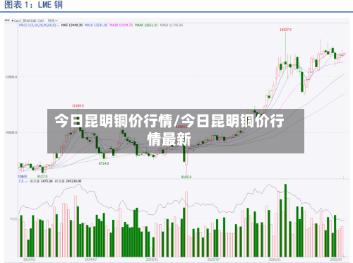 今日昆明铜价行情/今日昆明铜价行情最新-第3张图片