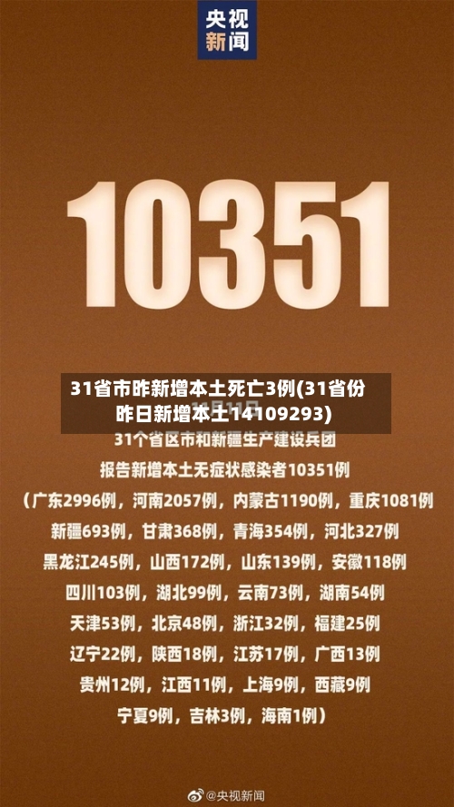 31省市昨新增本土死亡3例(31省份昨日新增本土14109293)-第2张图片