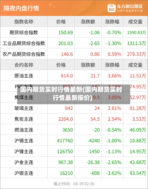 国内期货实时行情最新(国内期货实时行情最新报价)-第2张图片