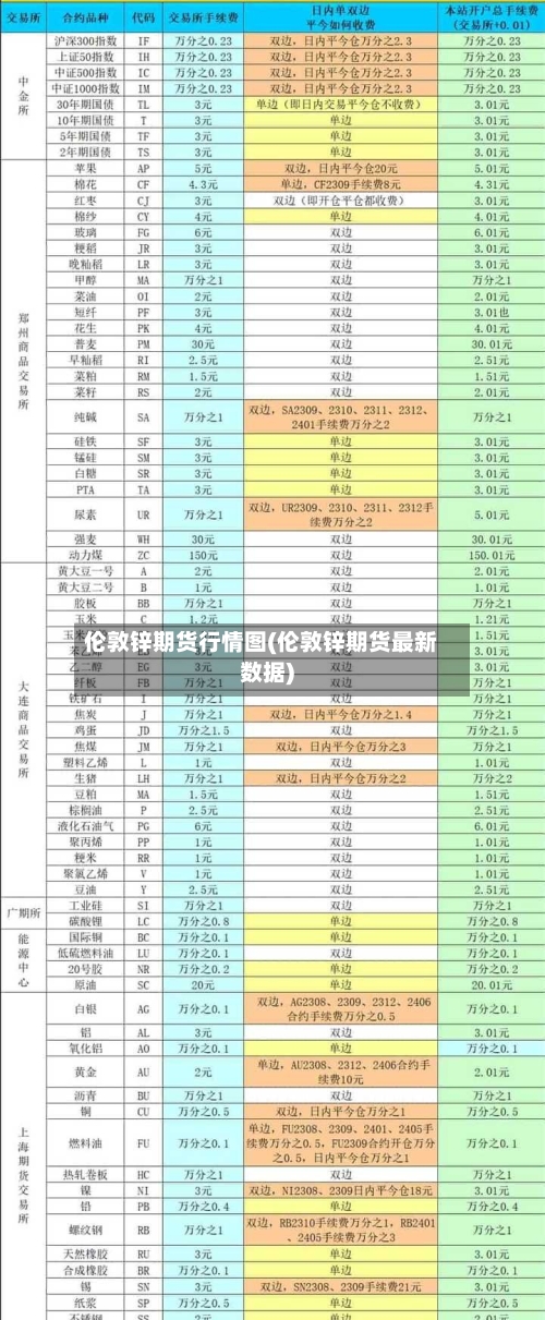 伦敦锌期货行情图(伦敦锌期货最新数据)-第2张图片