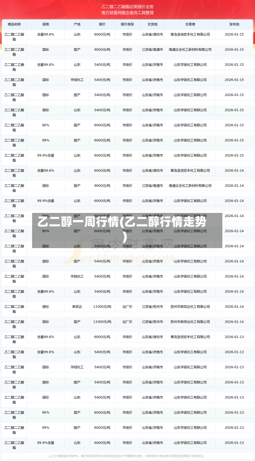 乙二醇一周行情(乙二醇行情走势)-第2张图片