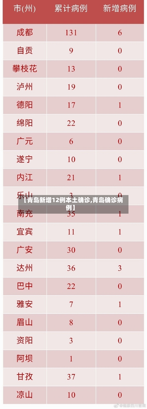 【青岛新增12例本土确诊,青岛确诊病例】