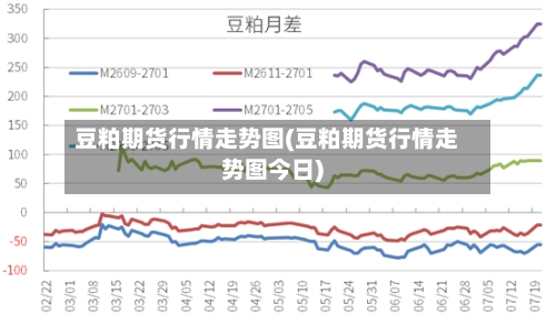 豆粕期货行情走势图(豆粕期货行情走势图今日)-第2张图片