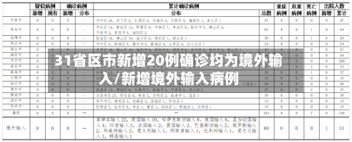 31省区市新增20例确诊均为境外输入/新增境外输入病例